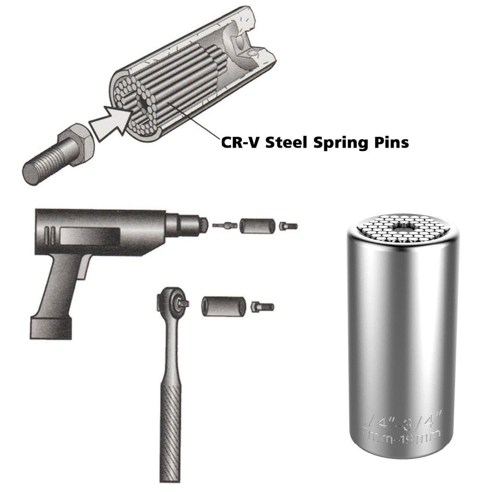 The MultiHead™ - Universal Torque Wrench Head